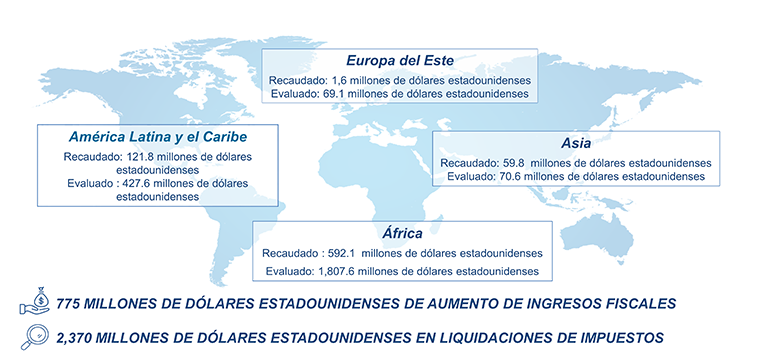 Recaudado y evaluado IFSF